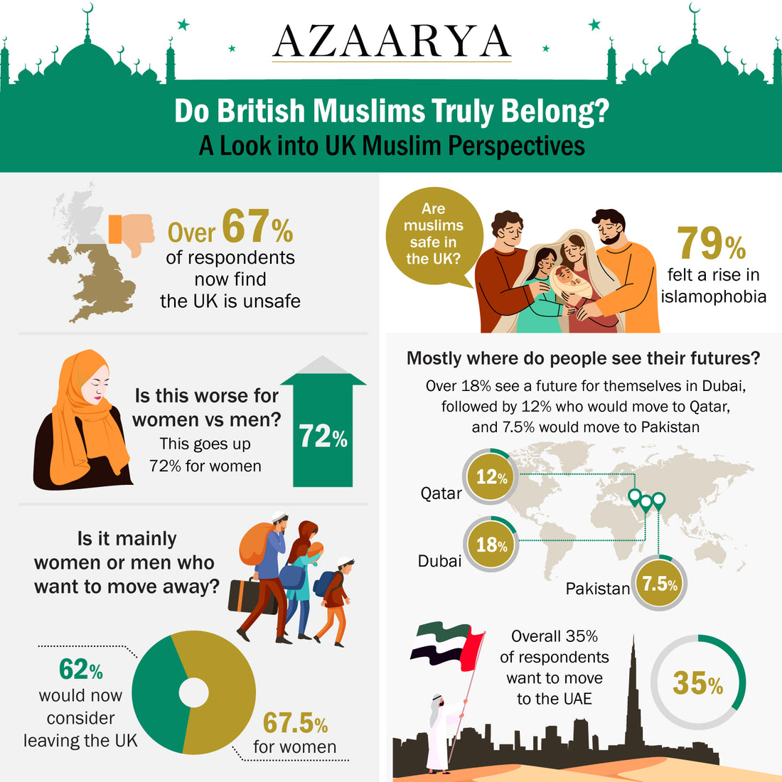 How do British Muslims feel in the UK?