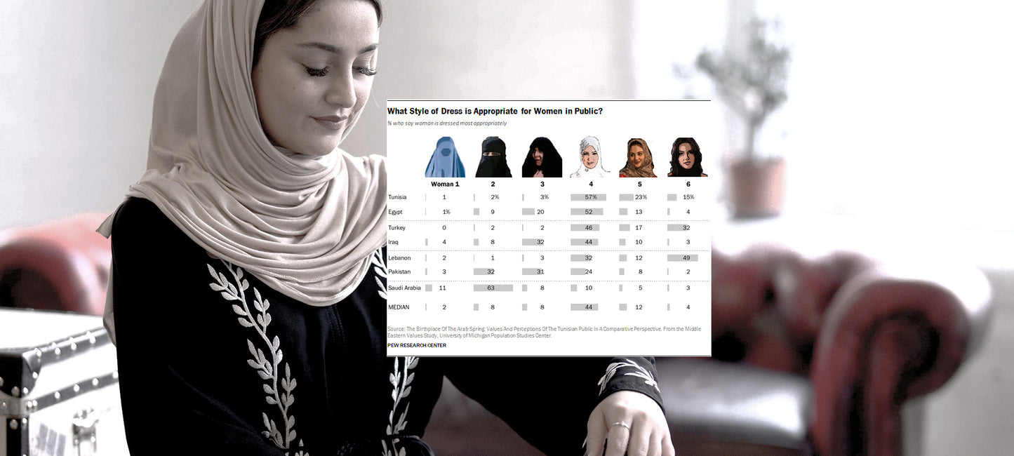 abayas-and-hijabs-around-the-world